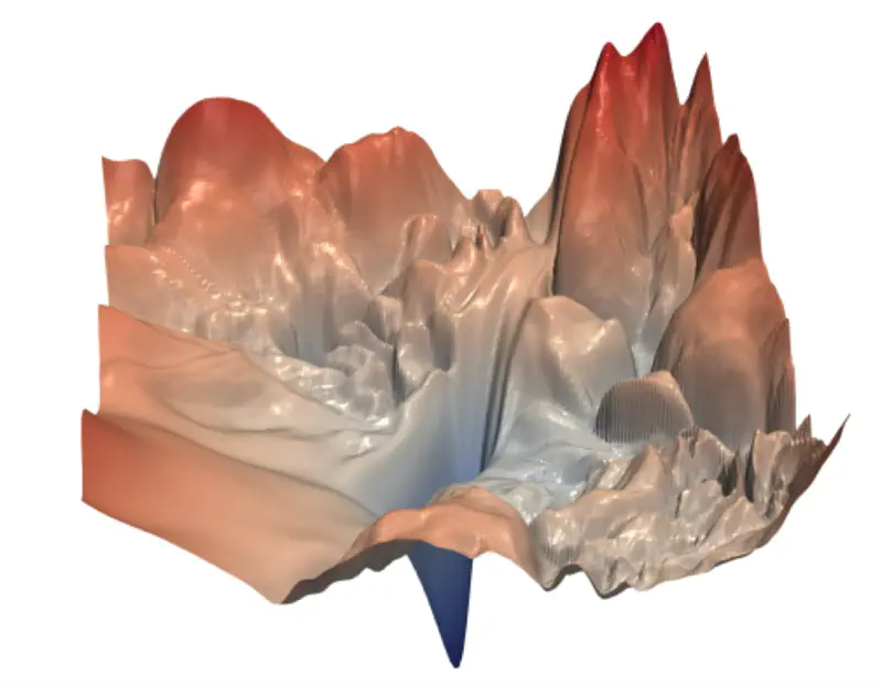 images/deep_learning/fundamentals/optimization_method/non_convex_loss_surface_1.png