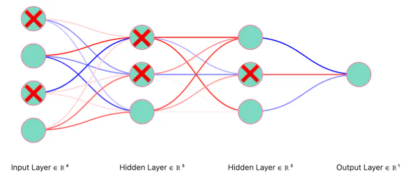 images/deep_learning/fundamentals/regularization/dropout_1.png