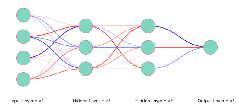images/deep_learning/fundamentals/regularization/fcnn.png