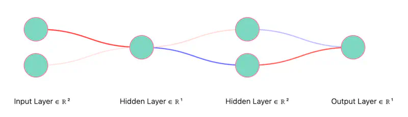 images/deep_learning/fundamentals/regularization/thinned_network_1.png