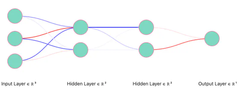 images/deep_learning/fundamentals/regularization/thinned_network_2.png