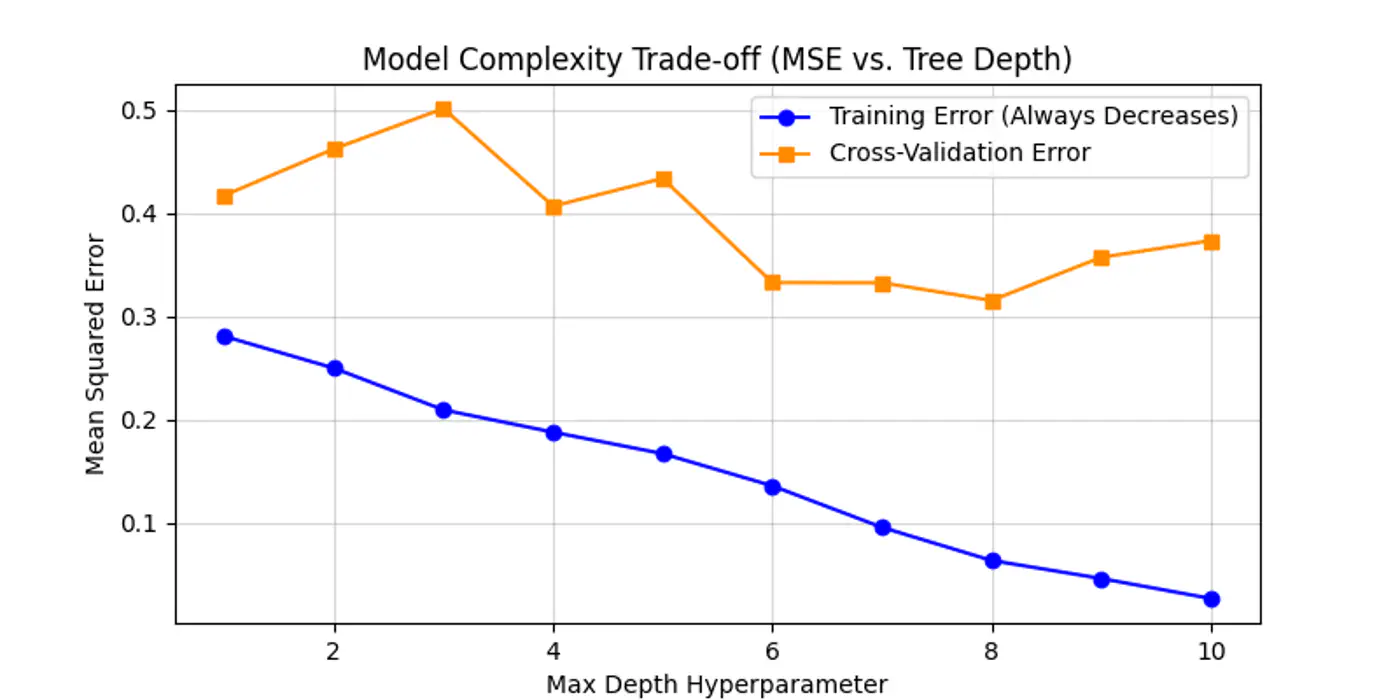 images/machine_learning/supervised/decision_trees/regularization/slide_05_01.tif