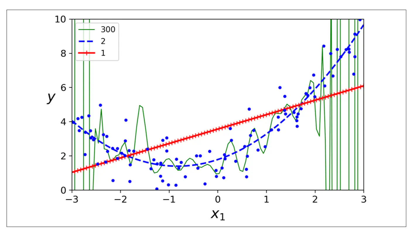 images/machine_learning/supervised/linear_regression/bias_variance_tradeoff/slide_06_01.png