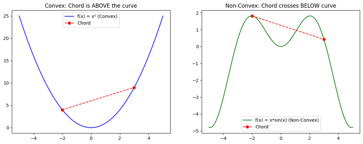 images/machine_learning/supervised/linear_regression/convex_function/slide_01_01.png