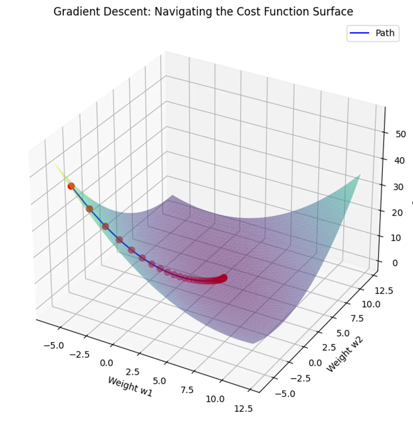 images/machine_learning/supervised/linear_regression/gradient_descent/slide_07_01.png