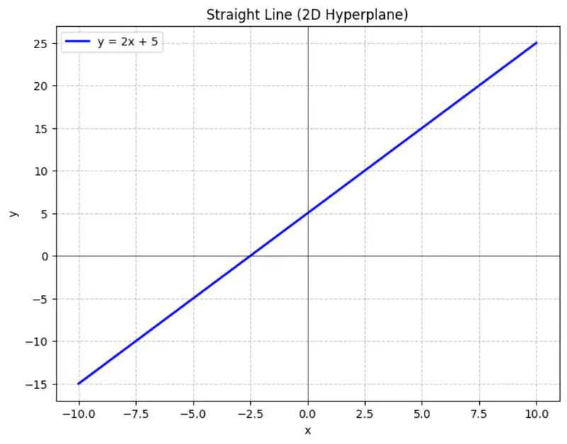 images/machine_learning/supervised/linear_regression/line.png