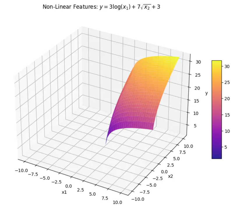 images/machine_learning/supervised/linear_regression/non_linear_features.png