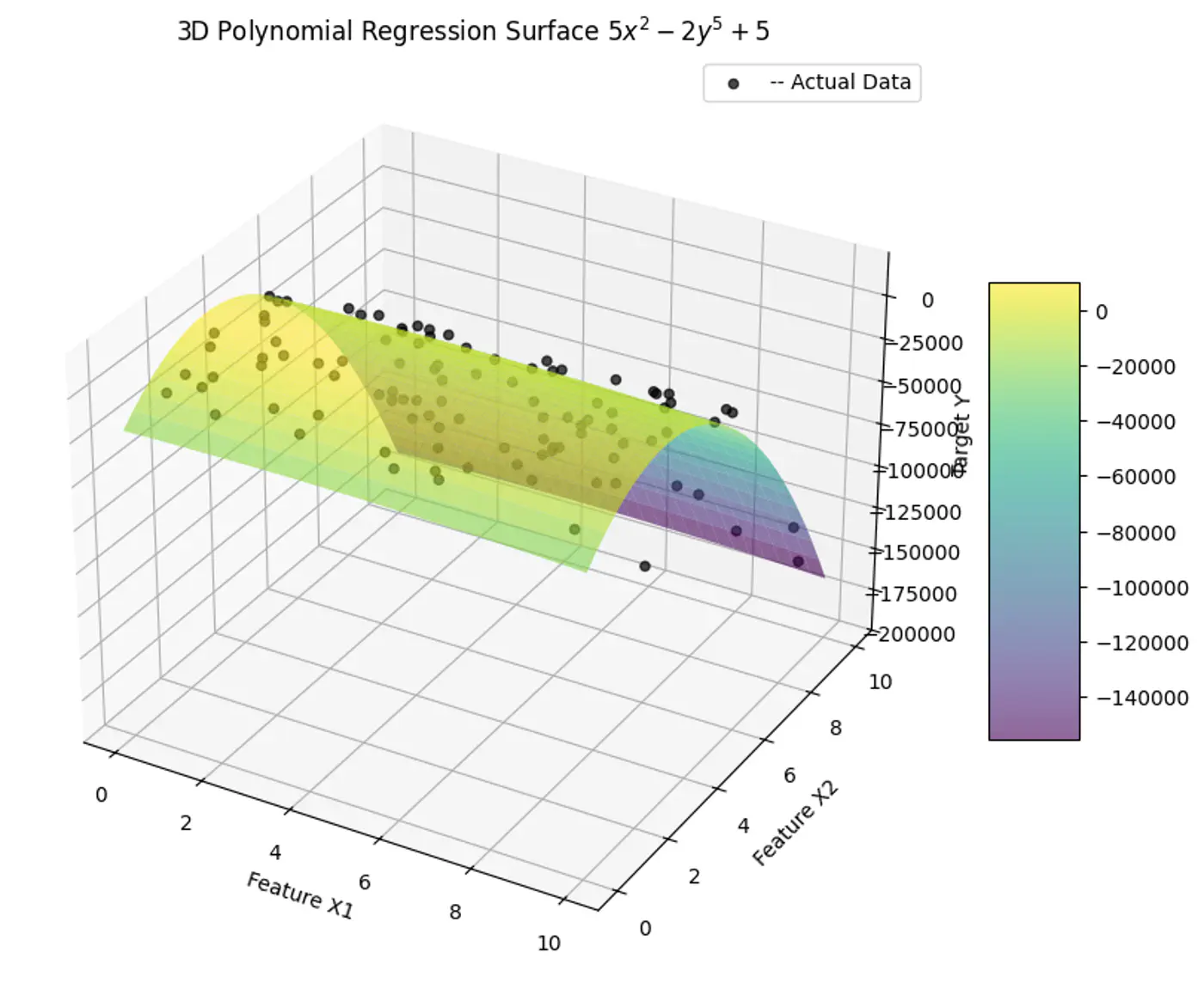 images/machine_learning/supervised/linear_regression/polynomial_regression/slide_04_01.png