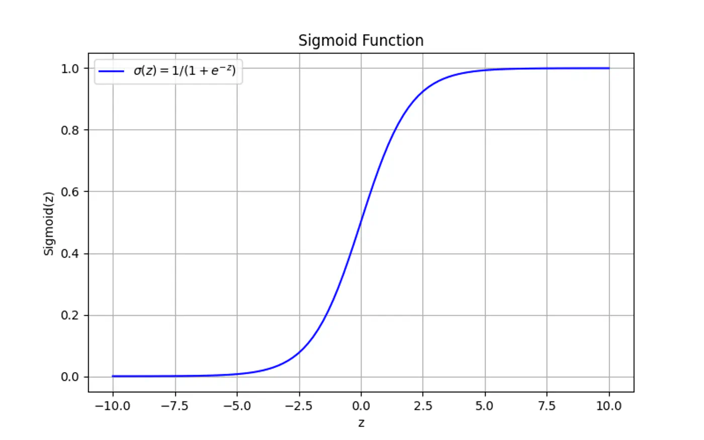 images/machine_learning/supervised/logistic_regression/logistic_regularization/slide_06_01.tif