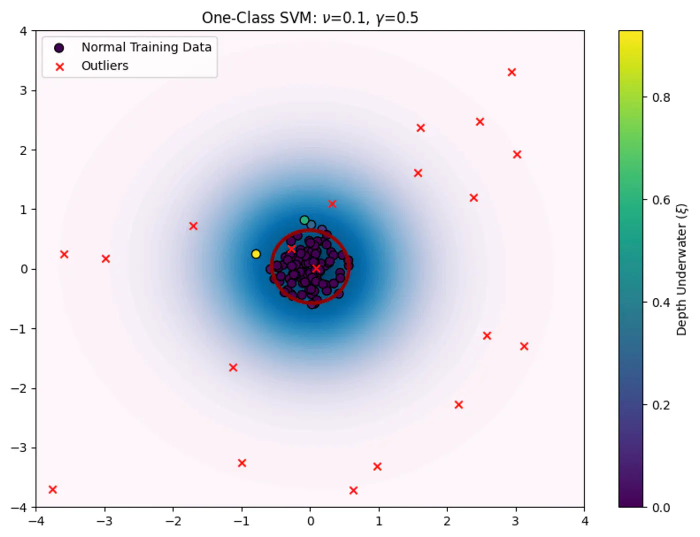 images/machine_learning/unsupervised/anomaly_detection/one_class_svm/oc_svm_plot.png