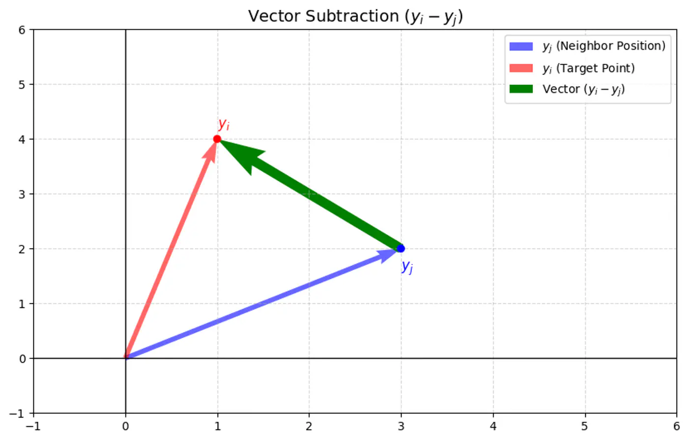 images/machine_learning/unsupervised/dimensionality_reduction/tsne/slide_15_01.png