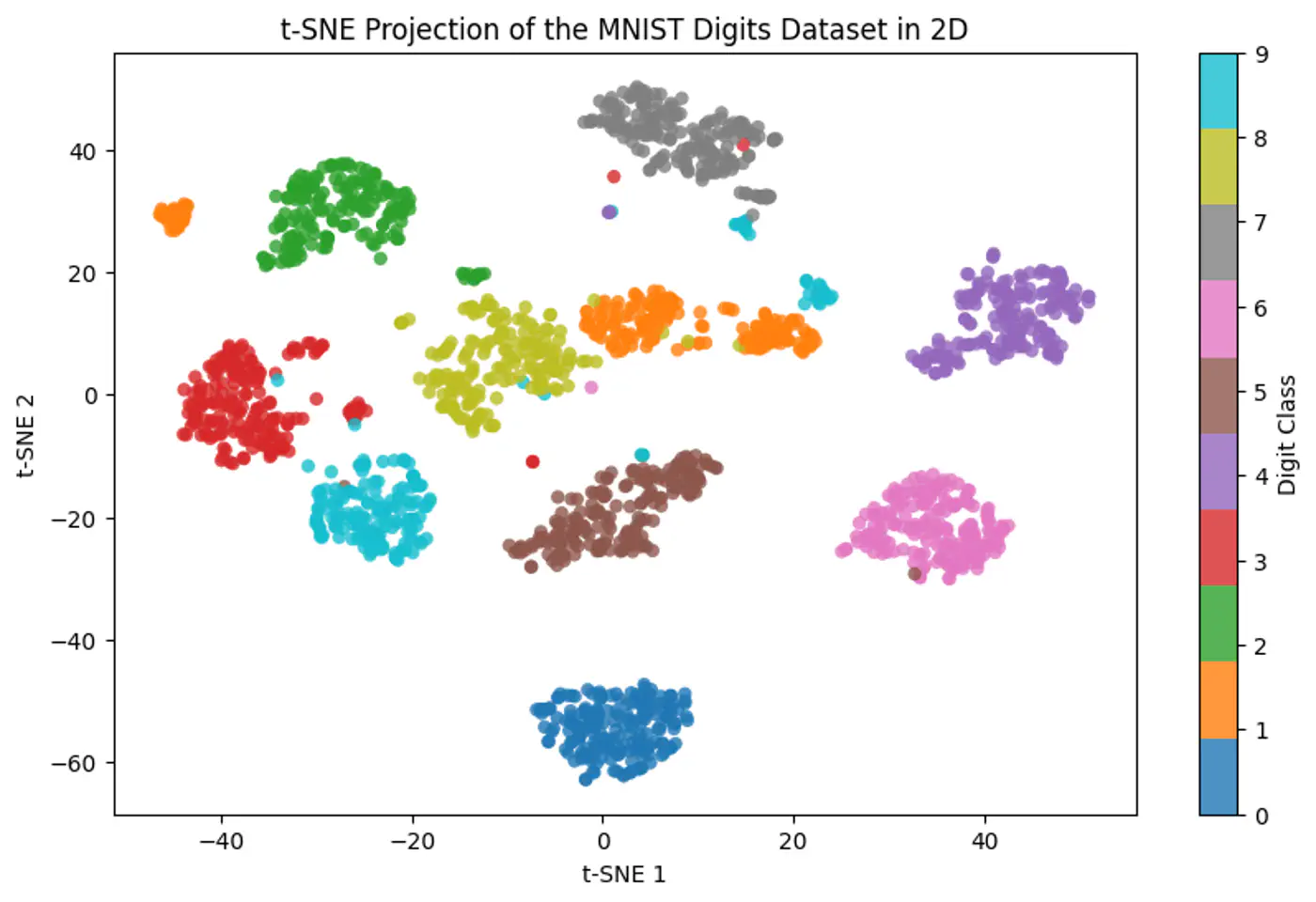 images/machine_learning/unsupervised/dimensionality_reduction/tsne/slide_18_01.png