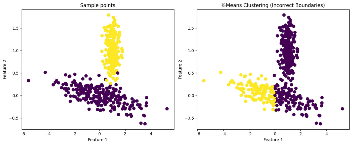 images/machine_learning/unsupervised/gaussian_mixture_model/introduction_gaussian_mixture_models/slide_02_01.png