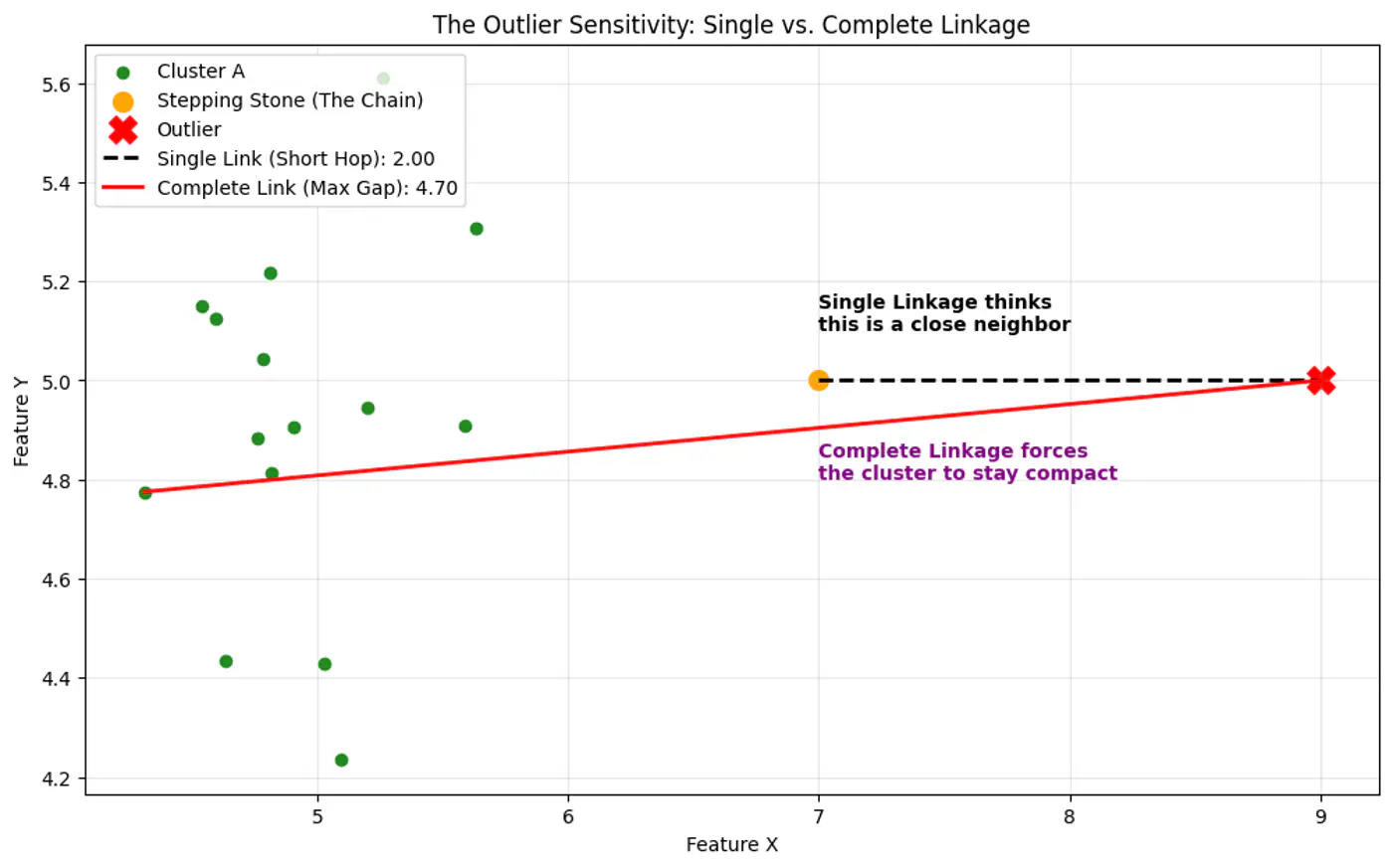 images/machine_learning/unsupervised/hierarchical_clustering/hierarchical_clustering/slide_07_01.png
