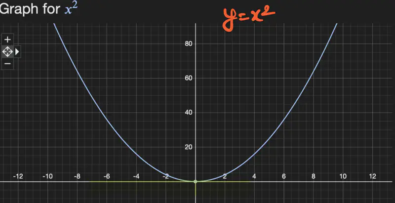 images/maths/calculus/fundamentals/parabola_convex.png
