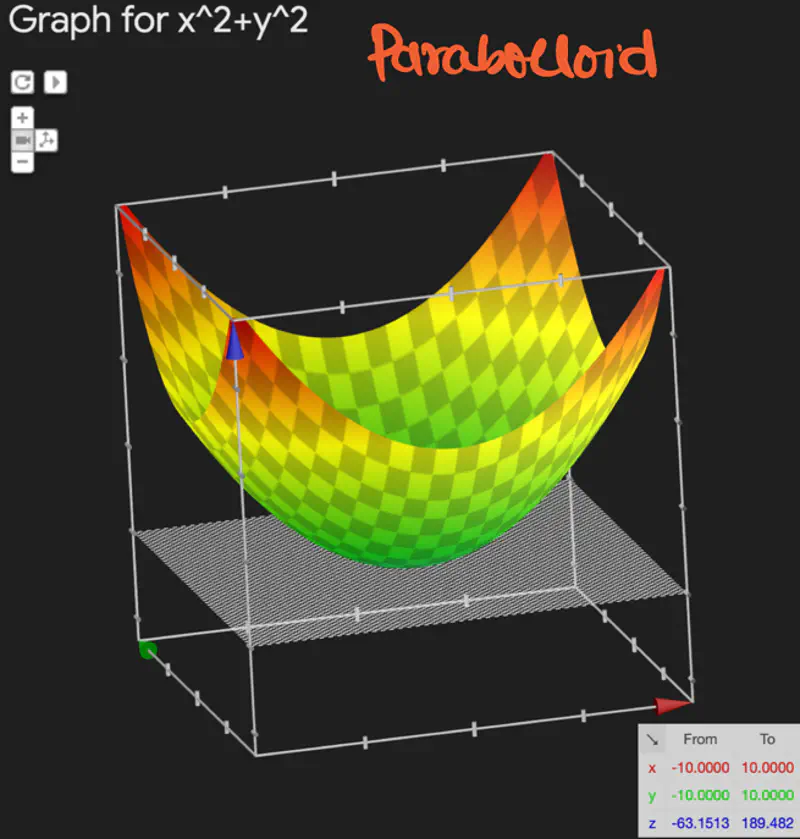 images/maths/calculus/fundamentals/parabolloid.png