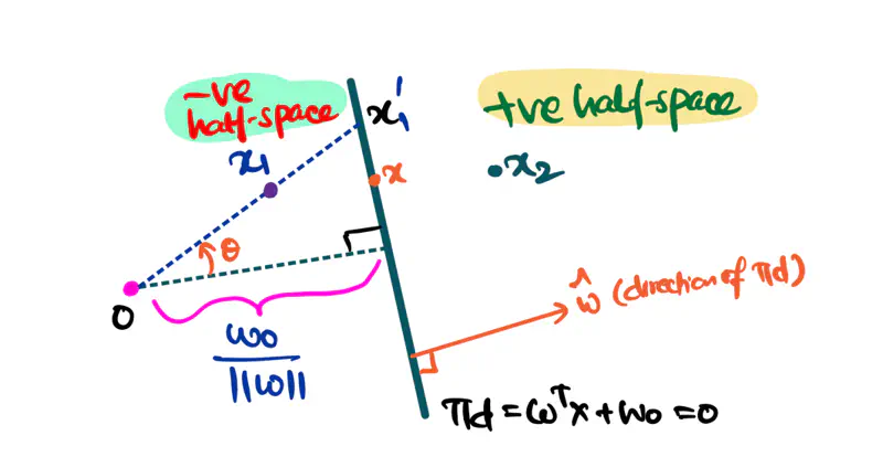 images/maths/linear_algebra/half_spaces.png