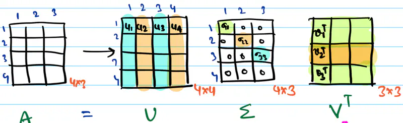images/maths/linear_algebra/svd_example_1.png