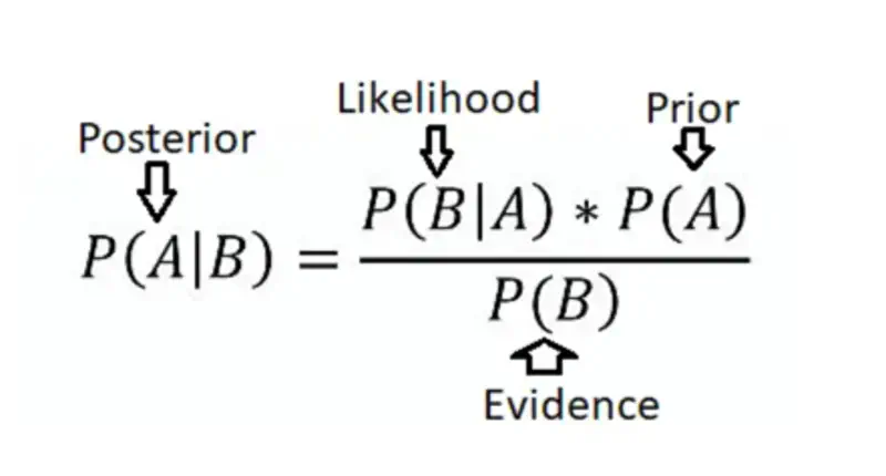 images/maths/probability/bayes_likelihood.png