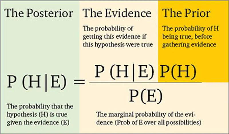 images/maths/probability/bayes_theorem.png