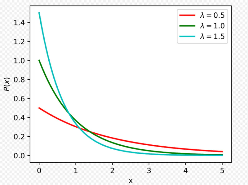 images/maths/probability/exponential_pdf.png