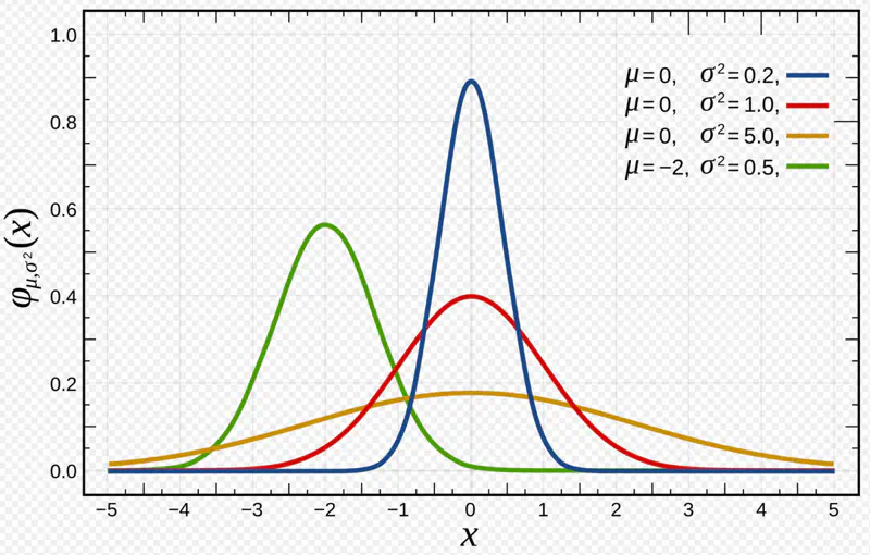 images/maths/probability/gaussian_pdf.png