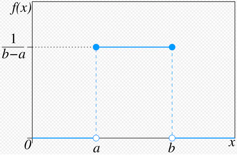 images/maths/probability/uniform_pdf.png