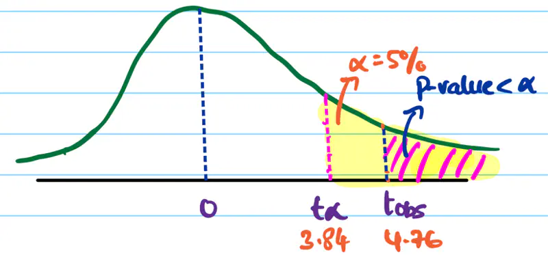 images/maths/statistics/chi_square_independence.png