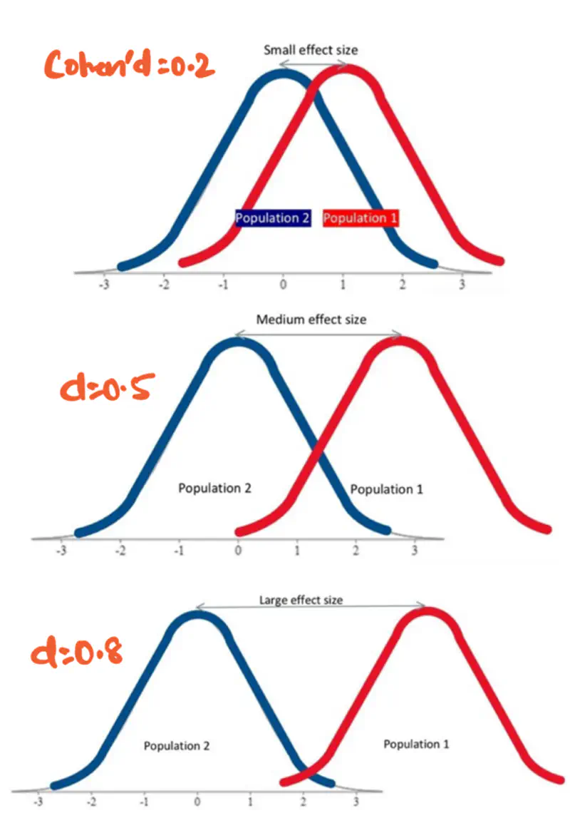 images/maths/statistics/effect_size.png
