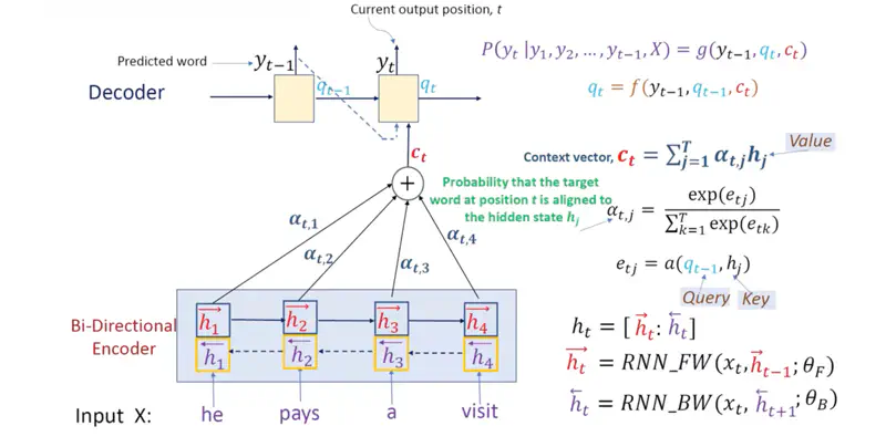 images/natural_language_processing/attention/cross_attention.png