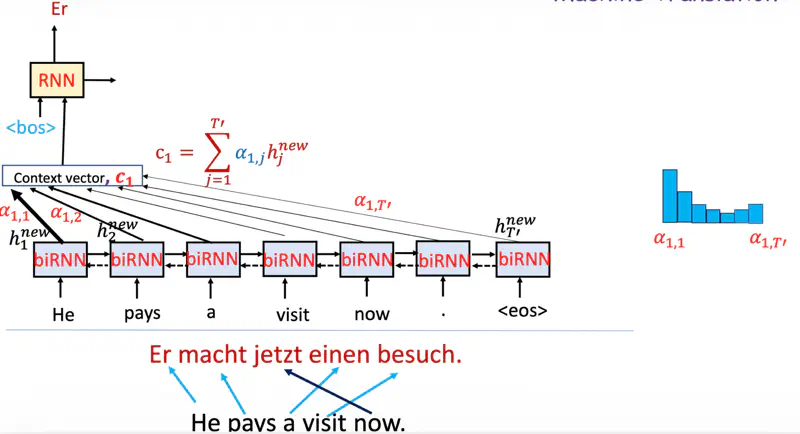 images/natural_language_processing/attention/decoder_context_1.png