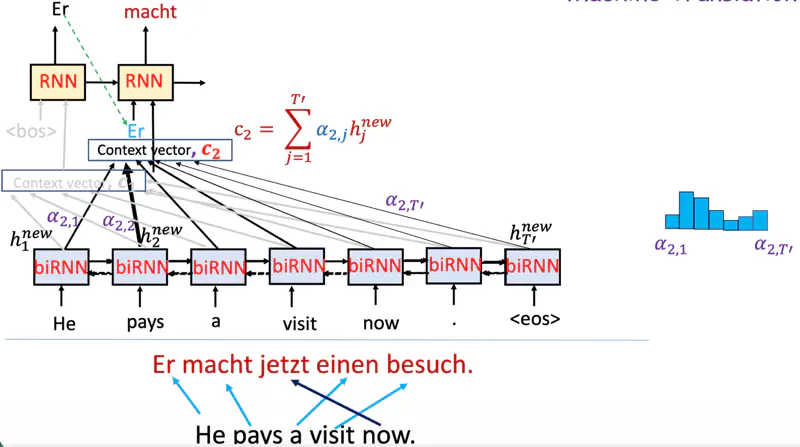 images/natural_language_processing/attention/decoder_context_2.png