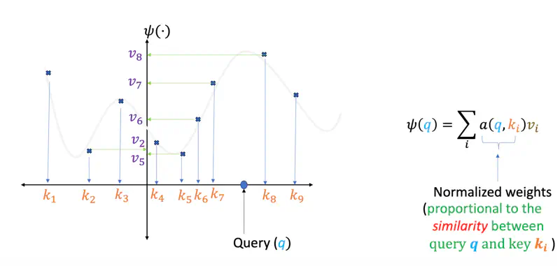 images/natural_language_processing/attention/query_key_value.png