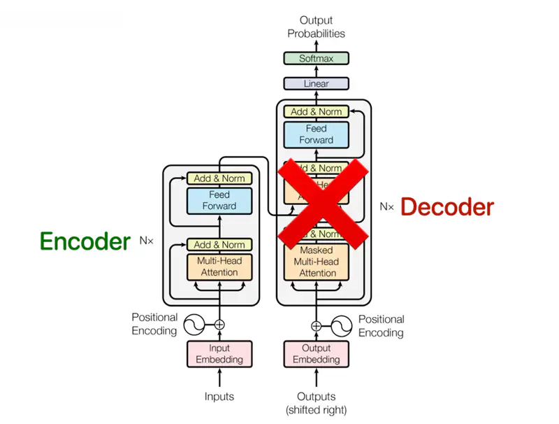 images/natural_language_processing/bert/bert_architecture.png