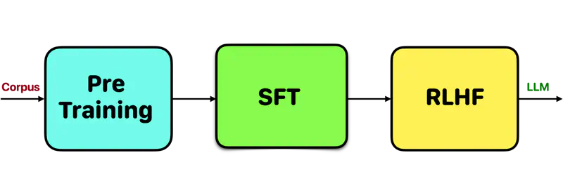 images/natural_language_processing/llm/llm_training.png