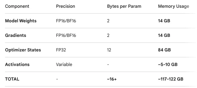 images/natural_language_processing/llm/peft.png