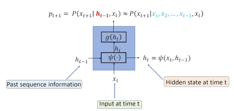 images/natural_language_processing/rnn/rnn_architecture.png