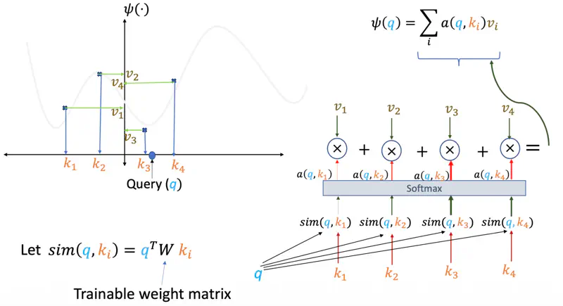 images/natural_language_processing/self_attention/attention.png