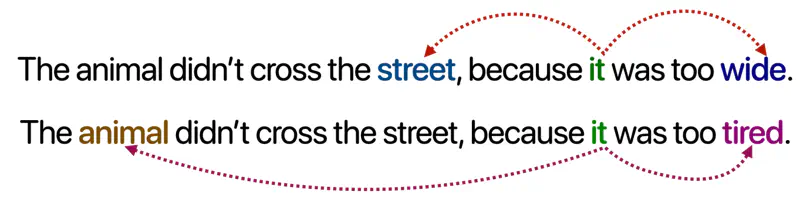 images/natural_language_processing/self_attention/self_attention_1.png