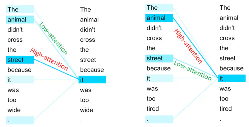 images/natural_language_processing/self_attention/self_attention_2.png