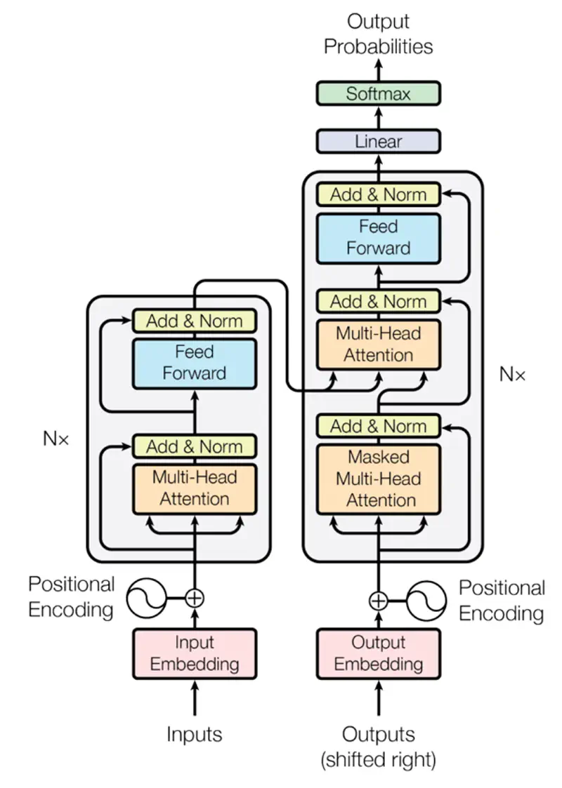 images/natural_language_processing/self_attention/transformer_architecture.png