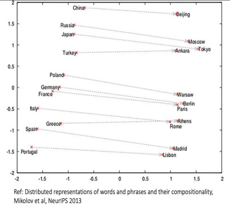 images/natural_language_processing/text_representation/distributed_representation_2.png