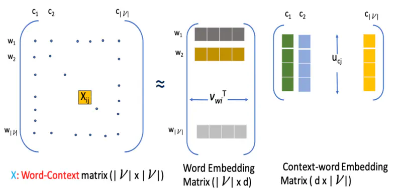 images/natural_language_processing/text_representation/glove.png
