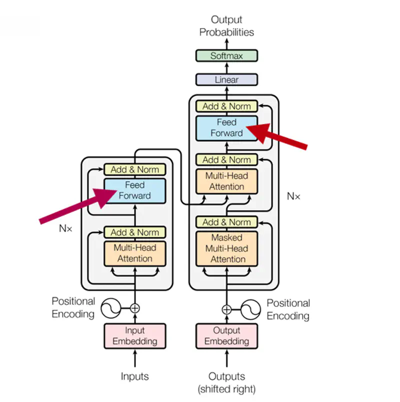 images/natural_language_processing/transformer/feed_forward_network.png