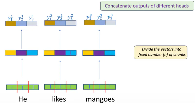 images/natural_language_processing/transformer/multi_head_attention_2.png