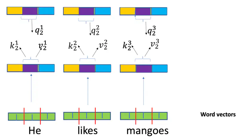 images/natural_language_processing/transformer/multi_head_attention.png