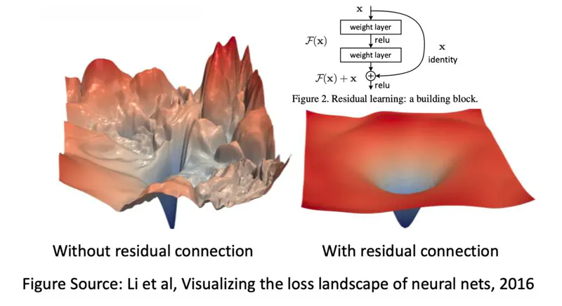 images/natural_language_processing/transformer/residual_connection.png